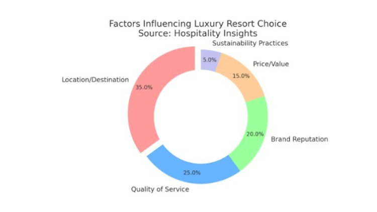 Hospitality Insight